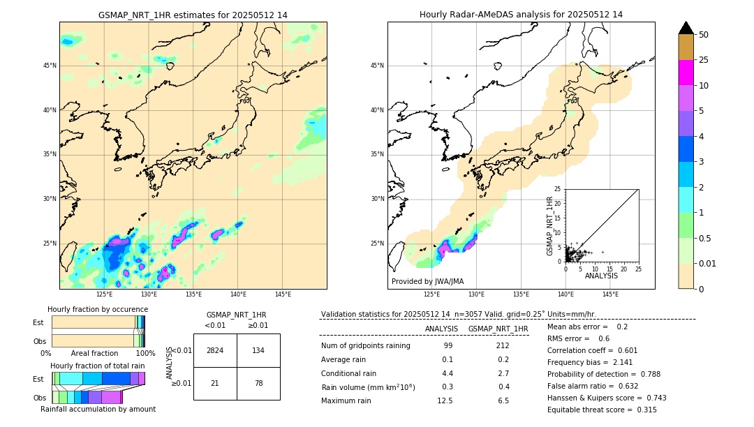 GSMaP NRT validation image. 2025/05/12 14