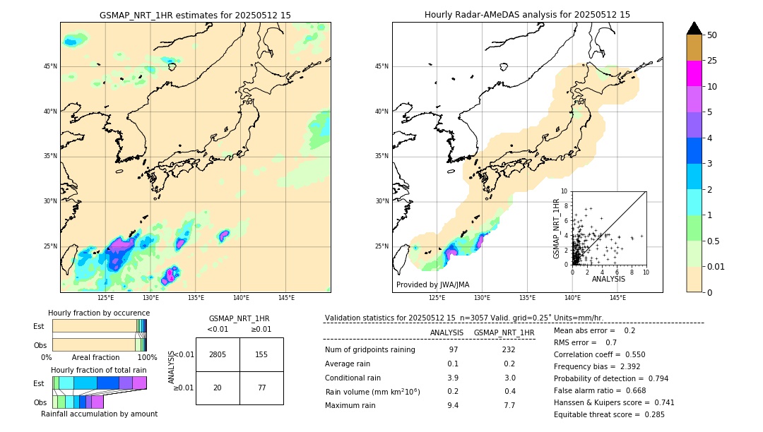 GSMaP NRT validation image. 2025/05/12 15