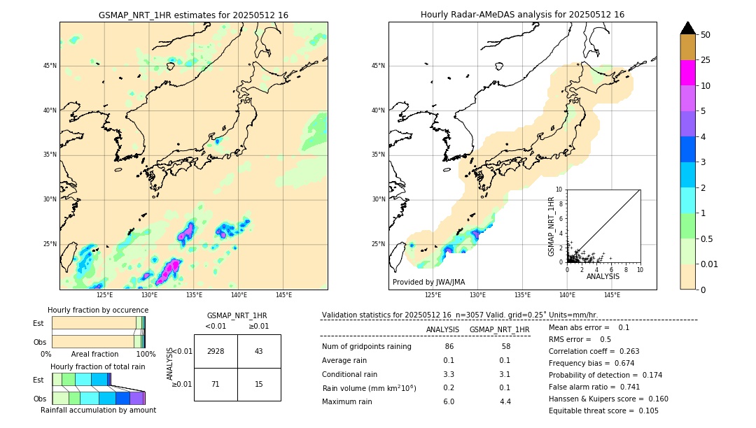 GSMaP NRT validation image. 2025/05/12 16