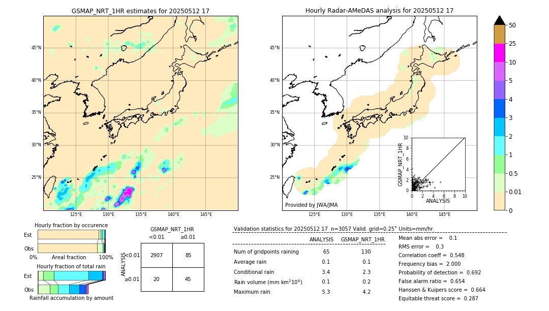 GSMaP NRT validation image. 2025/05/12 17