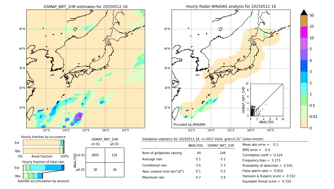 GSMaP NRT validation image. 2025/05/12 18