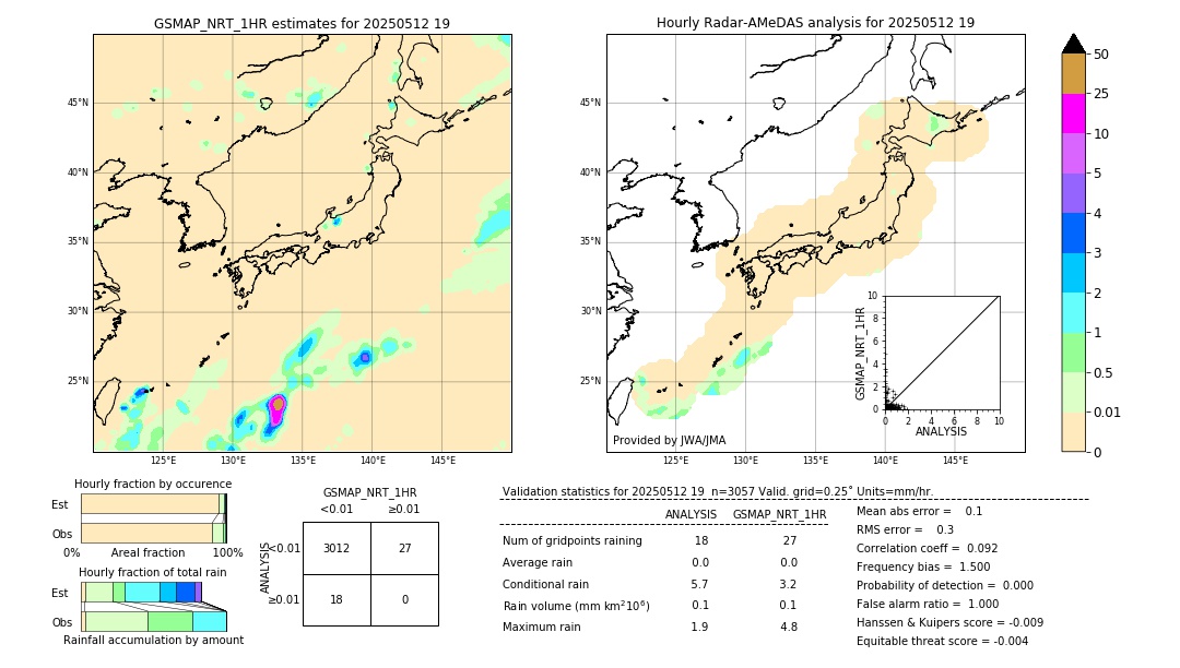 GSMaP NRT validation image. 2025/05/12 19