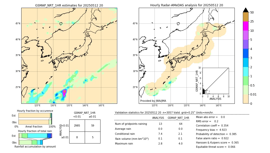 GSMaP NRT validation image. 2025/05/12 20