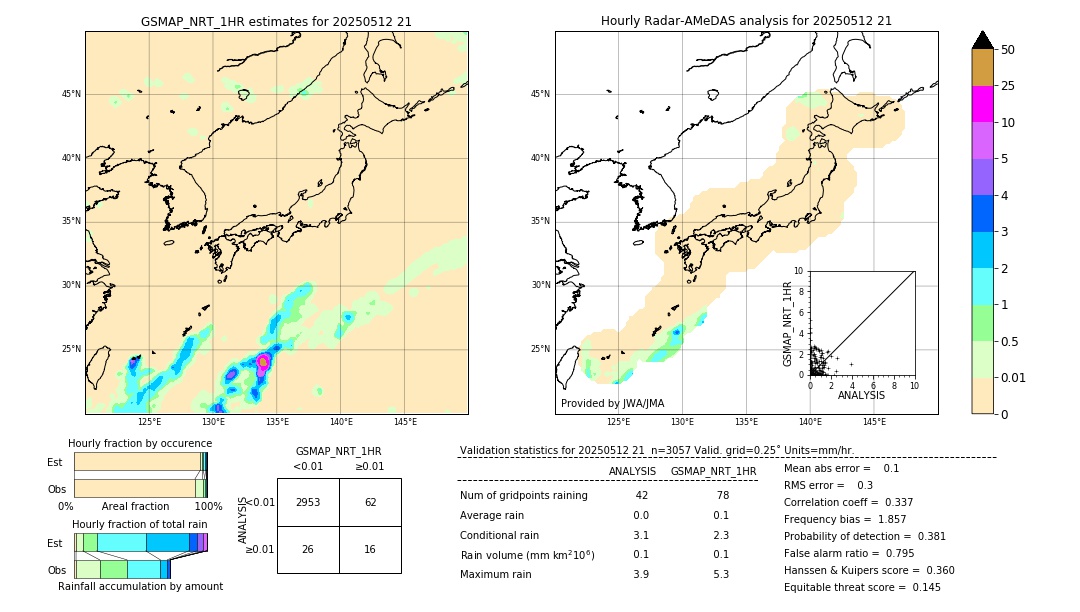 GSMaP NRT validation image. 2025/05/12 21
