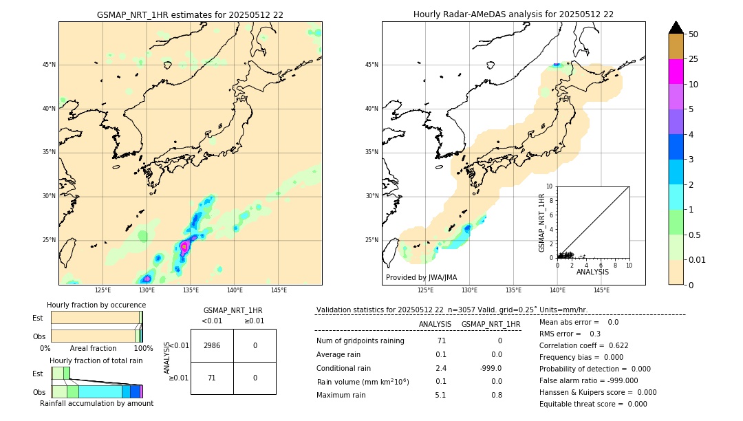 GSMaP NRT validation image. 2025/05/12 22