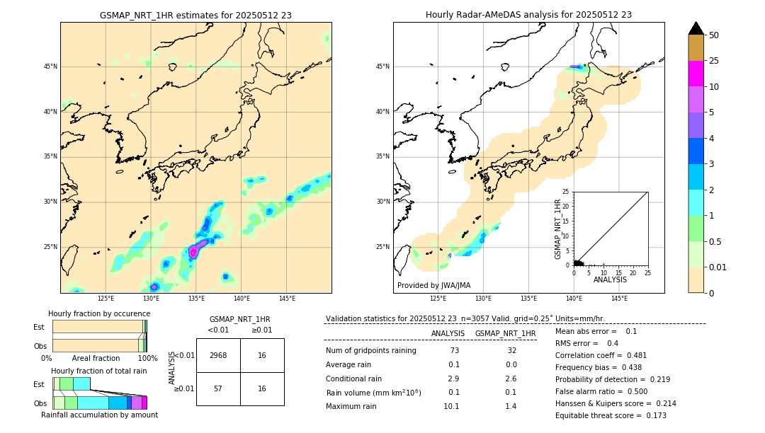 GSMaP NRT validation image. 2025/05/12 23