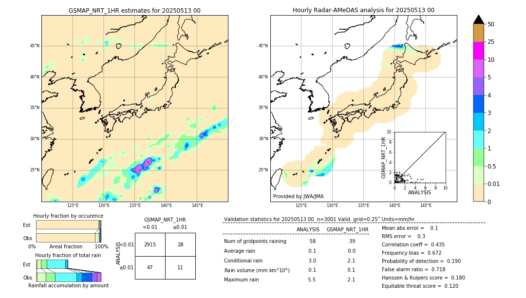GSMaP NRT validation image. 2025/05/13 00