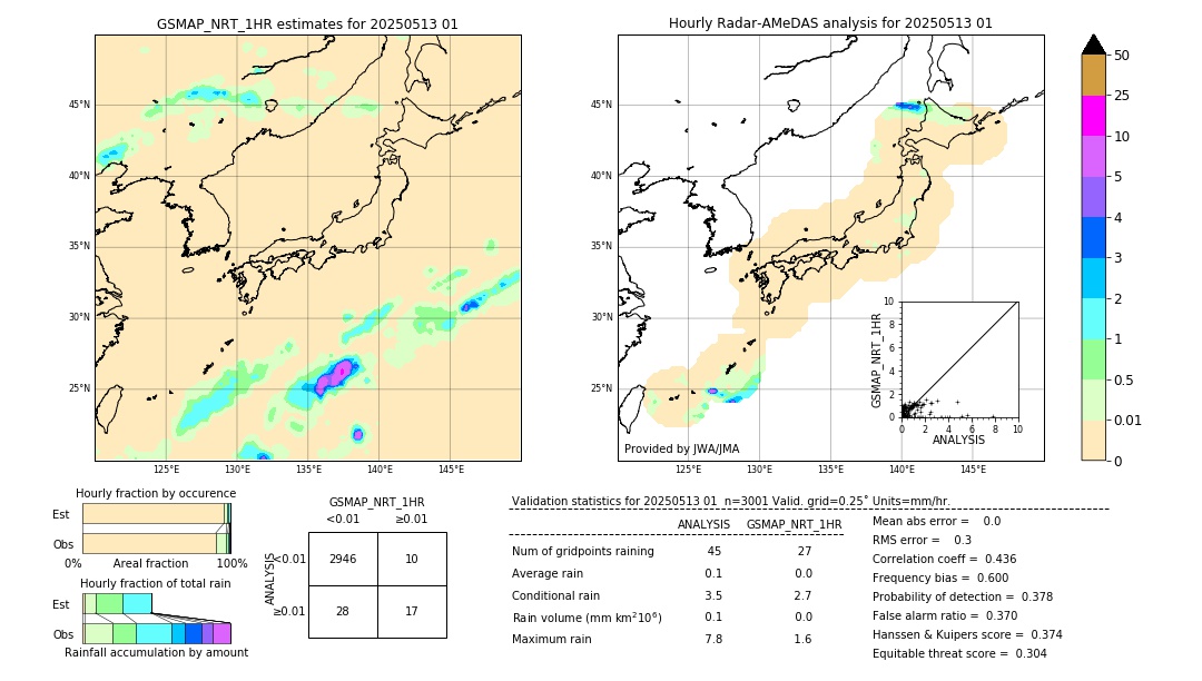 GSMaP NRT validation image. 2025/05/13 01