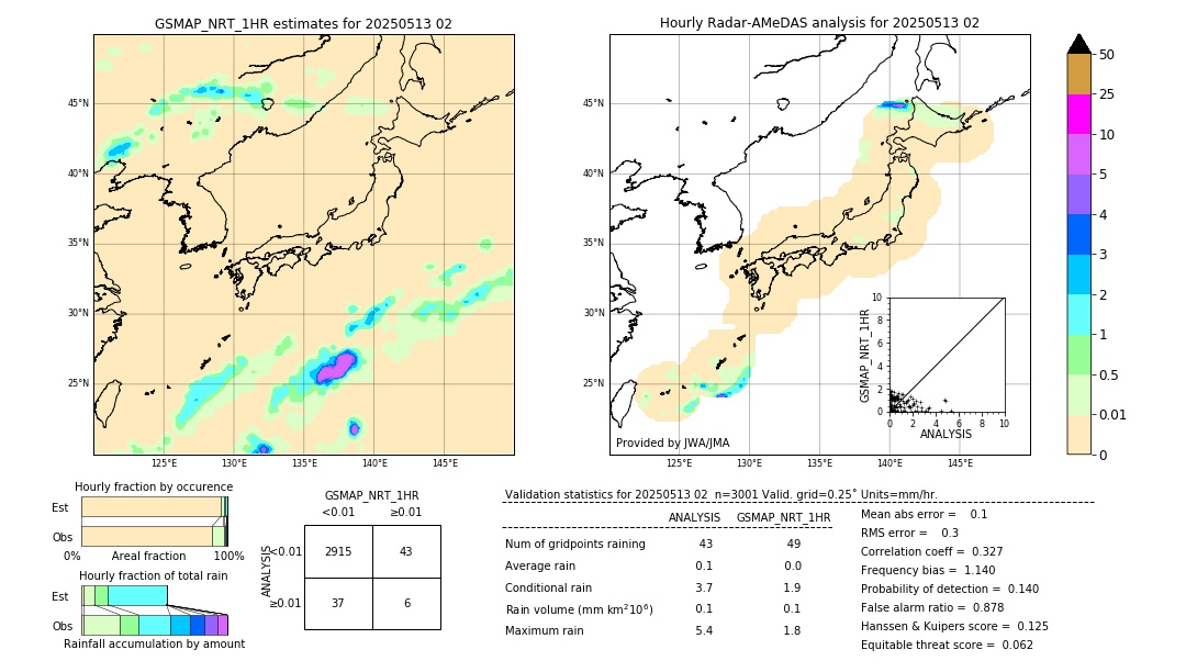 GSMaP NRT validation image. 2025/05/13 02
