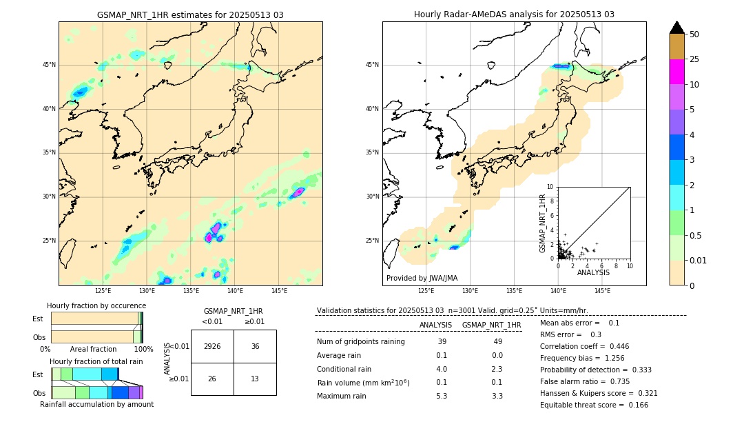 GSMaP NRT validation image. 2025/05/13 03