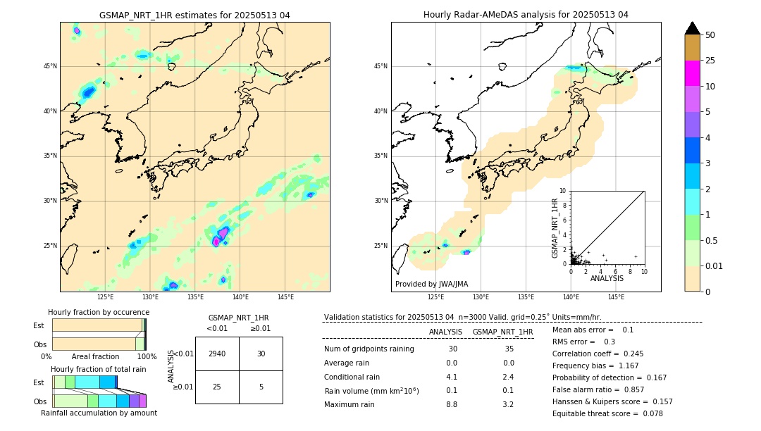 GSMaP NRT validation image. 2025/05/13 04