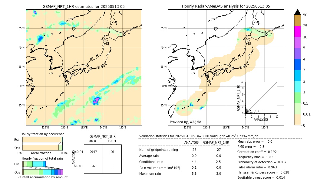 GSMaP NRT validation image. 2025/05/13 05