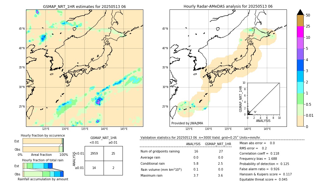 GSMaP NRT validation image. 2025/05/13 06