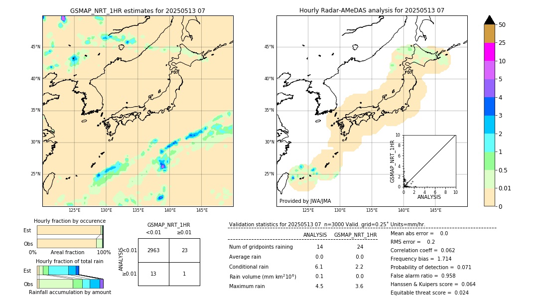 GSMaP NRT validation image. 2025/05/13 07