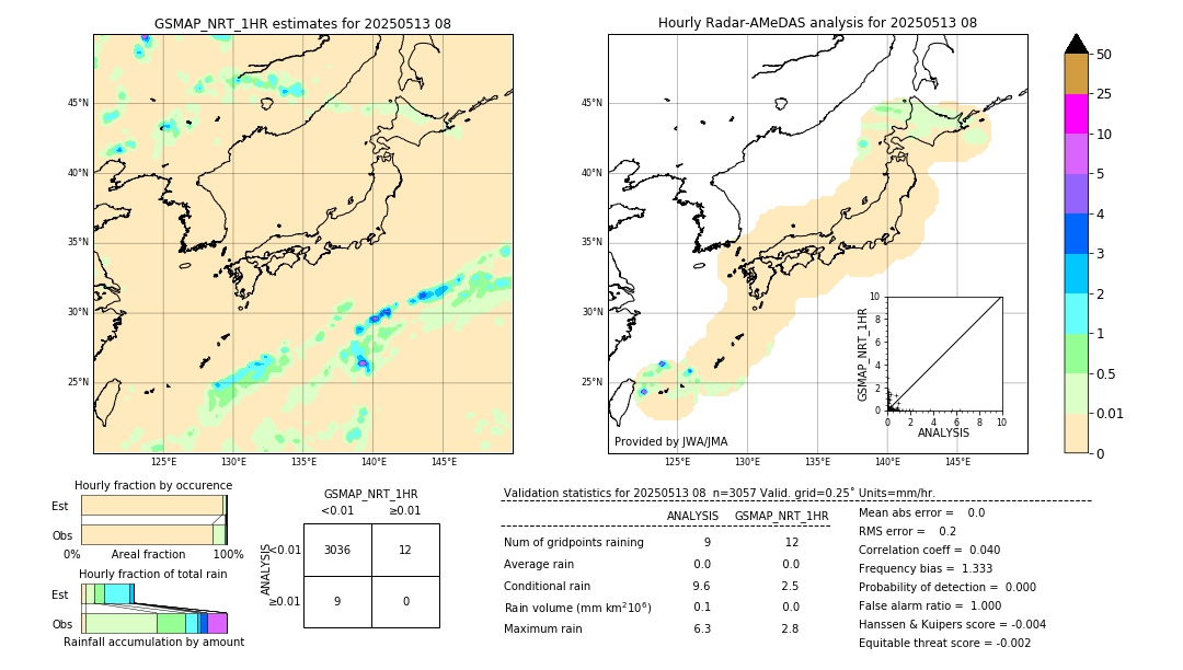 GSMaP NRT validation image. 2025/05/13 08