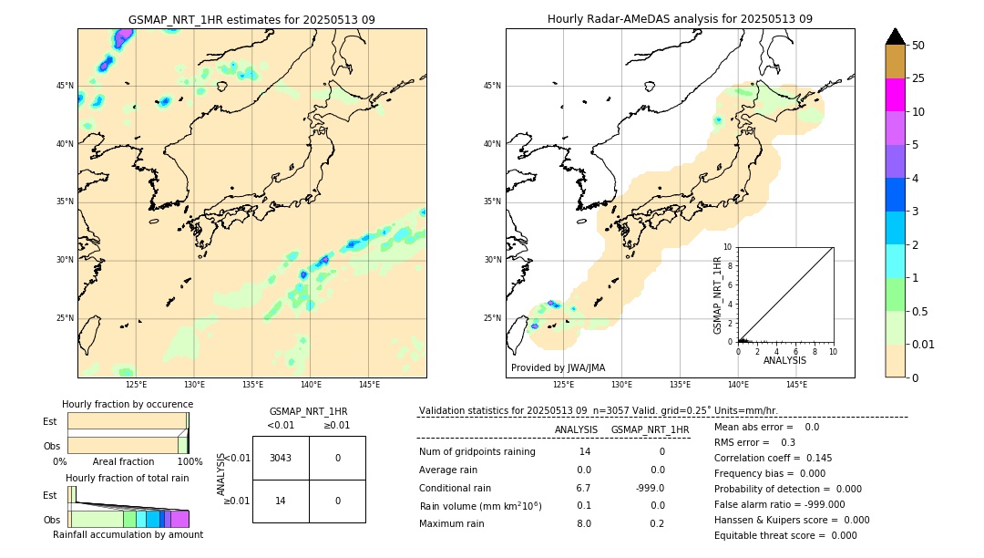 GSMaP NRT validation image. 2025/05/13 09