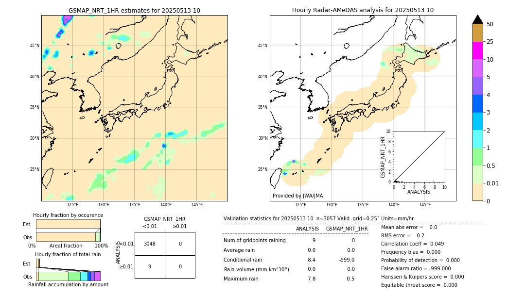 GSMaP NRT validation image. 2025/05/13 10