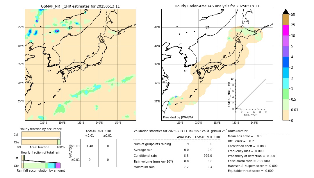 GSMaP NRT validation image. 2025/05/13 11