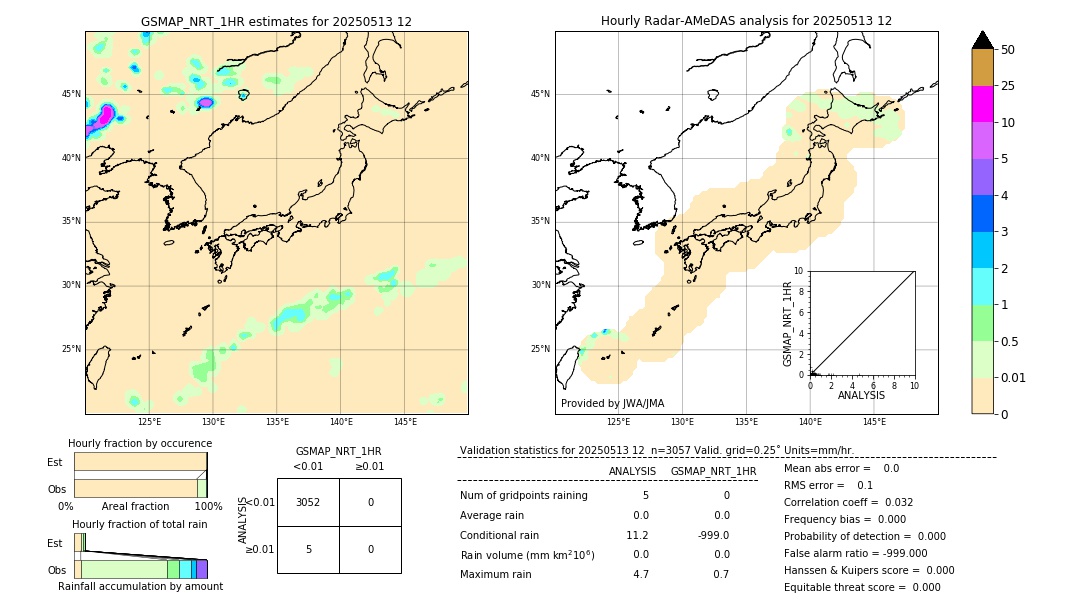 GSMaP NRT validation image. 2025/05/13 12