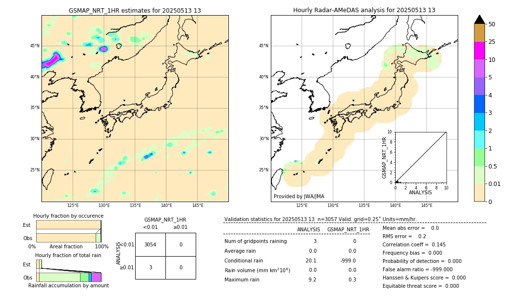 GSMaP NRT validation image. 2025/05/13 13