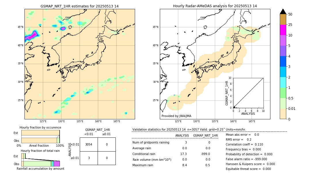 GSMaP NRT validation image. 2025/05/13 14