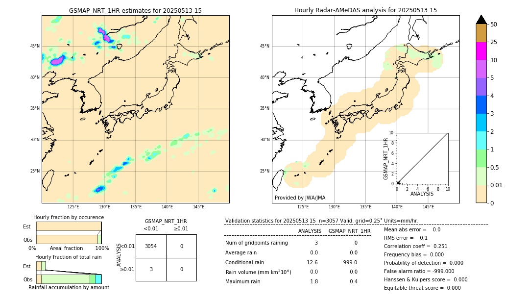 GSMaP NRT validation image. 2025/05/13 15