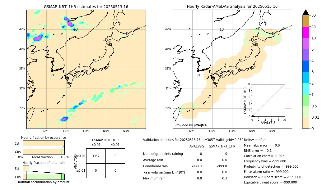 GSMaP NRT validation image. 2025/05/13 16