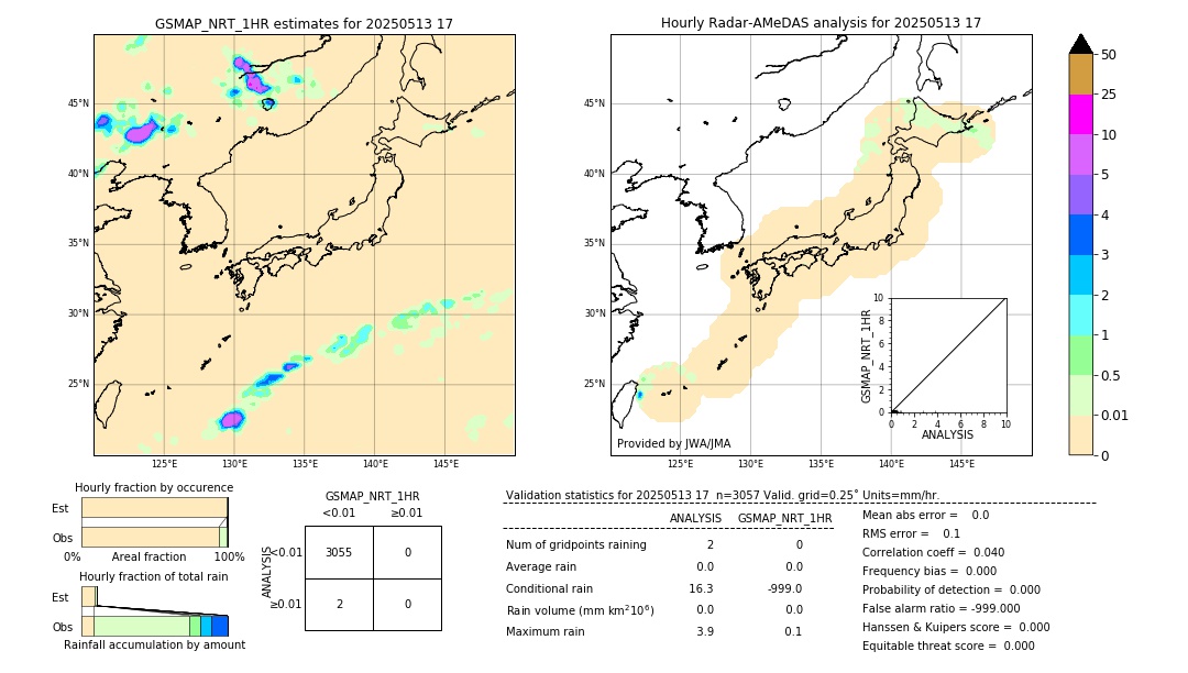 GSMaP NRT validation image. 2025/05/13 17