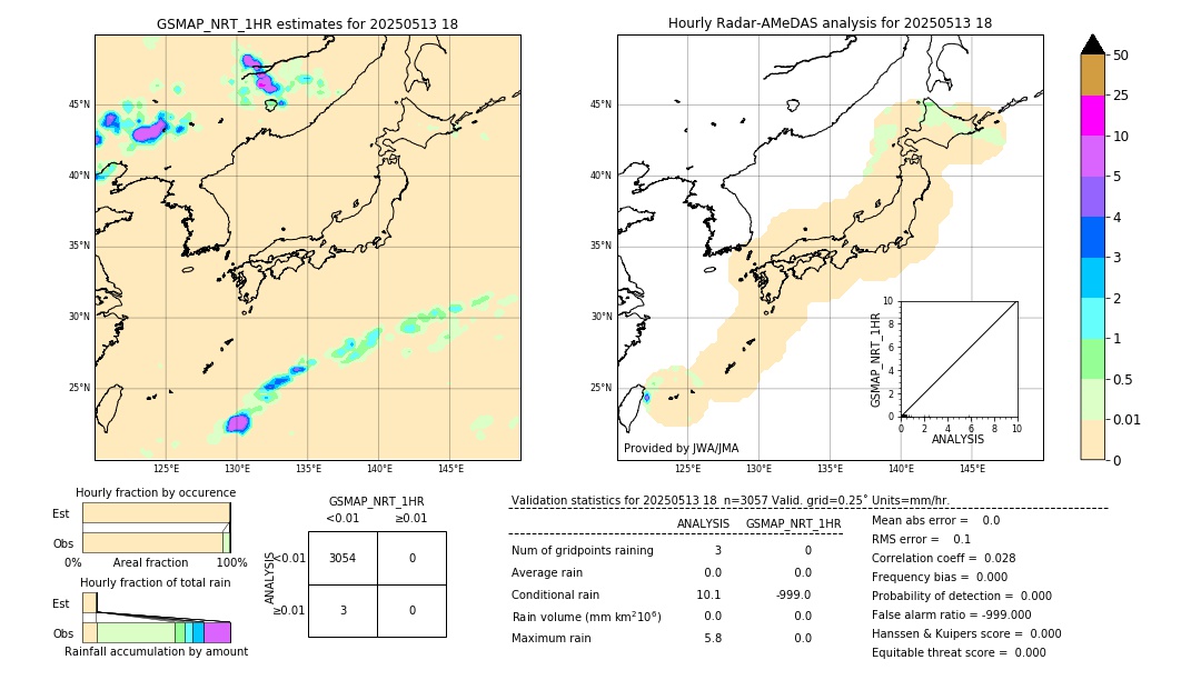 GSMaP NRT validation image. 2025/05/13 18