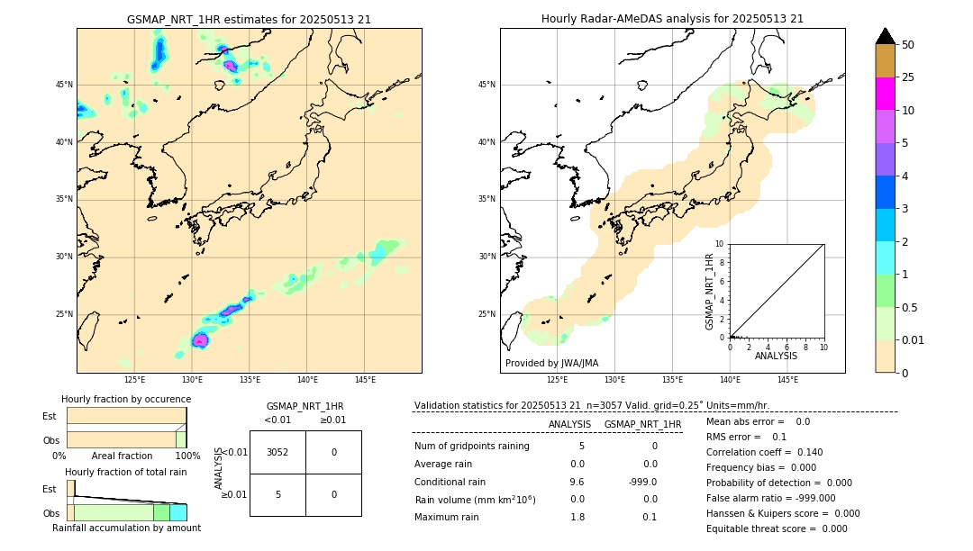 GSMaP NRT validation image. 2025/05/13 21