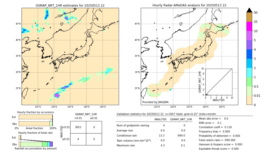 GSMaP NRT validation image. 2025/05/13 22