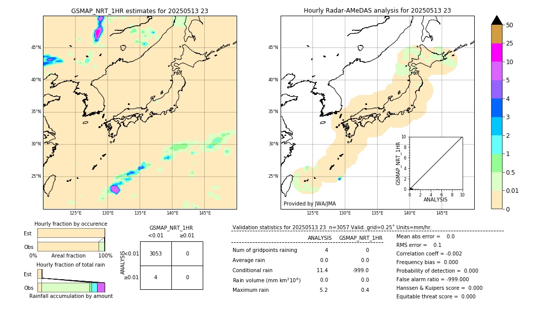 GSMaP NRT validation image. 2025/05/13 23