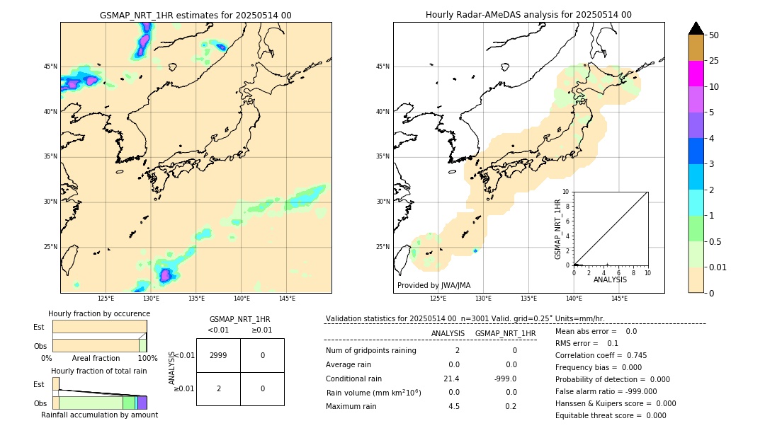 GSMaP NRT validation image. 2025/05/14 00