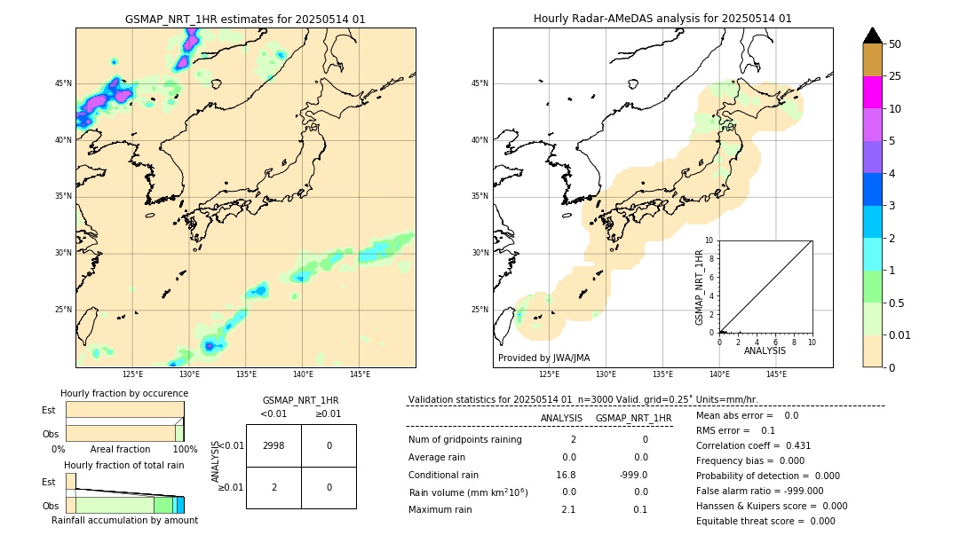GSMaP NRT validation image. 2025/05/14 01