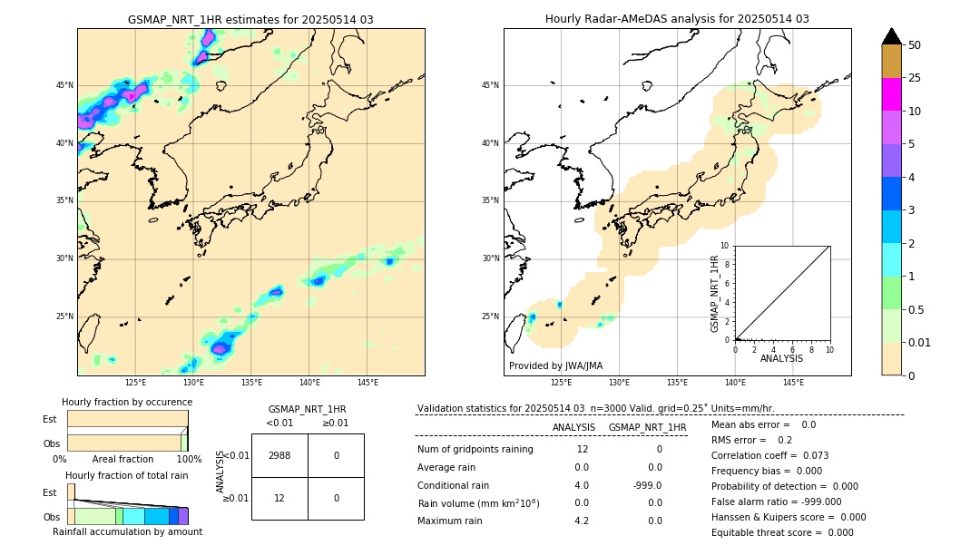 GSMaP NRT validation image. 2025/05/14 03