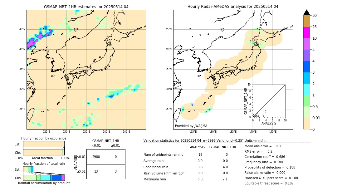 GSMaP NRT validation image. 2025/05/14 04