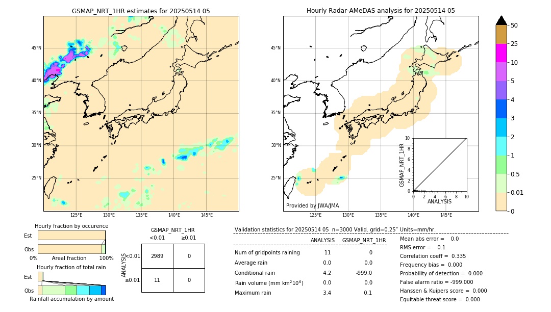 GSMaP NRT validation image. 2025/05/14 05