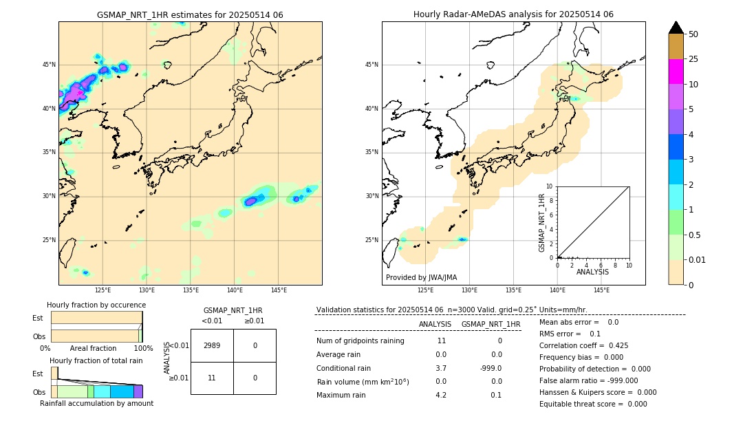 GSMaP NRT validation image. 2025/05/14 06
