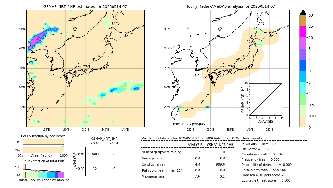 GSMaP NRT validation image. 2025/05/14 07