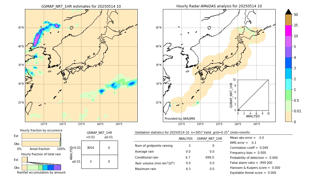 GSMaP NRT validation image. 2025/05/14 10