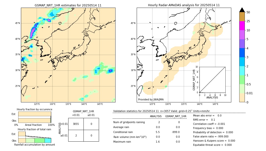 GSMaP NRT validation image. 2025/05/14 11