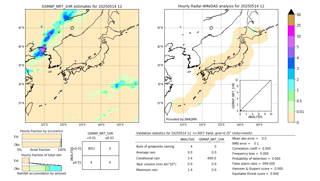 GSMaP NRT validation image. 2025/05/14 12