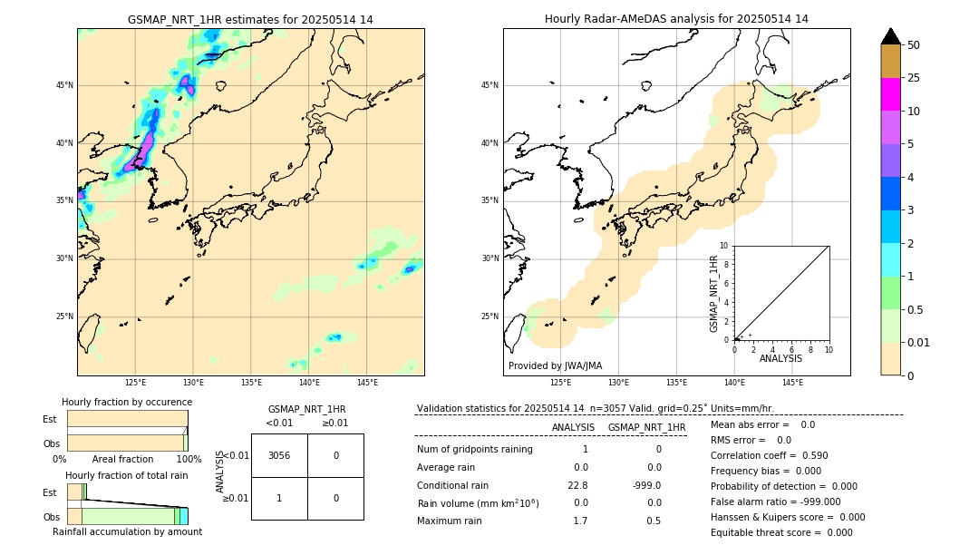 GSMaP NRT validation image. 2025/05/14 14
