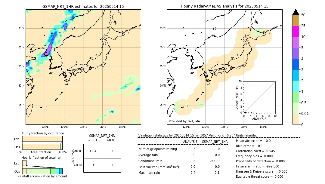 GSMaP NRT validation image. 2025/05/14 15