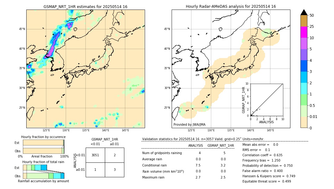 GSMaP NRT validation image. 2025/05/14 16