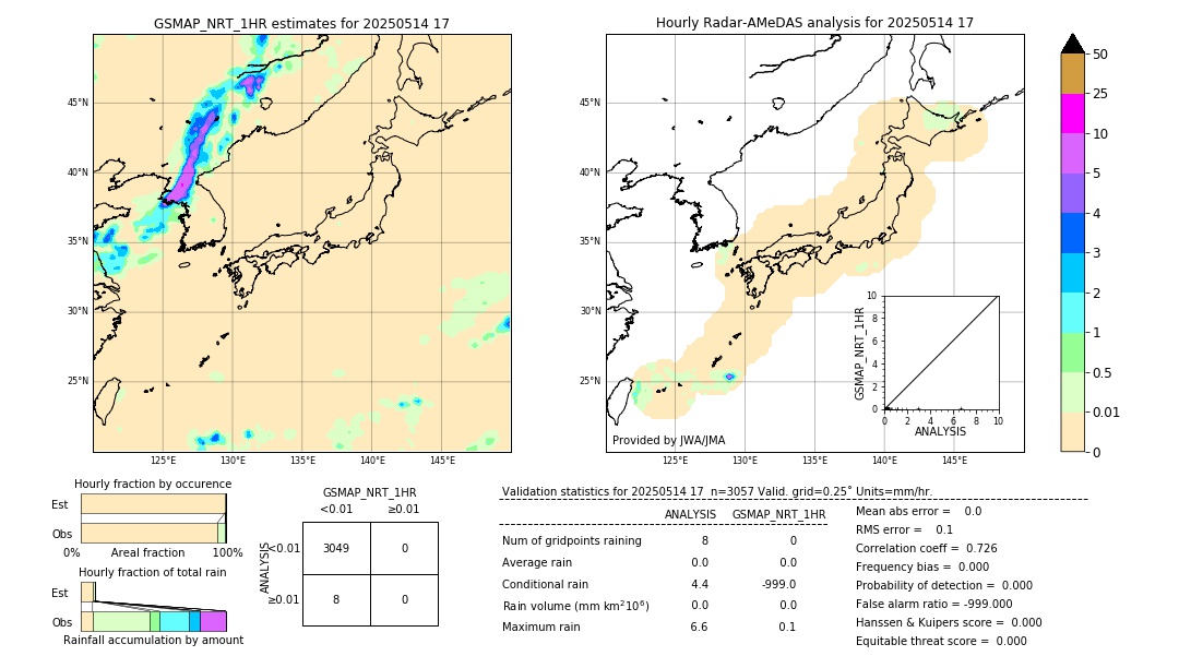 GSMaP NRT validation image. 2025/05/14 17