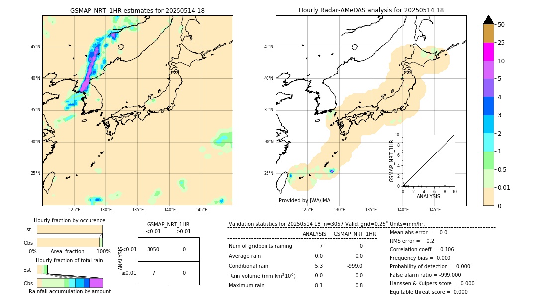 GSMaP NRT validation image. 2025/05/14 18