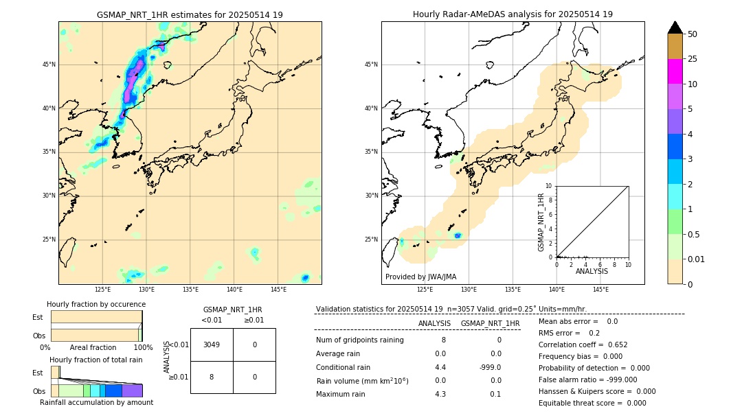 GSMaP NRT validation image. 2025/05/14 19