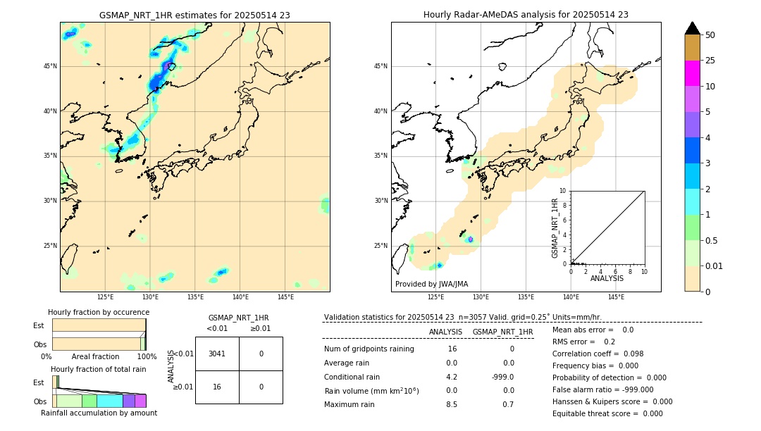 GSMaP NRT validation image. 2025/05/14 23