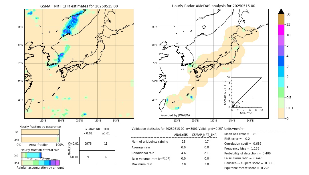 GSMaP NRT validation image. 2025/05/15 00